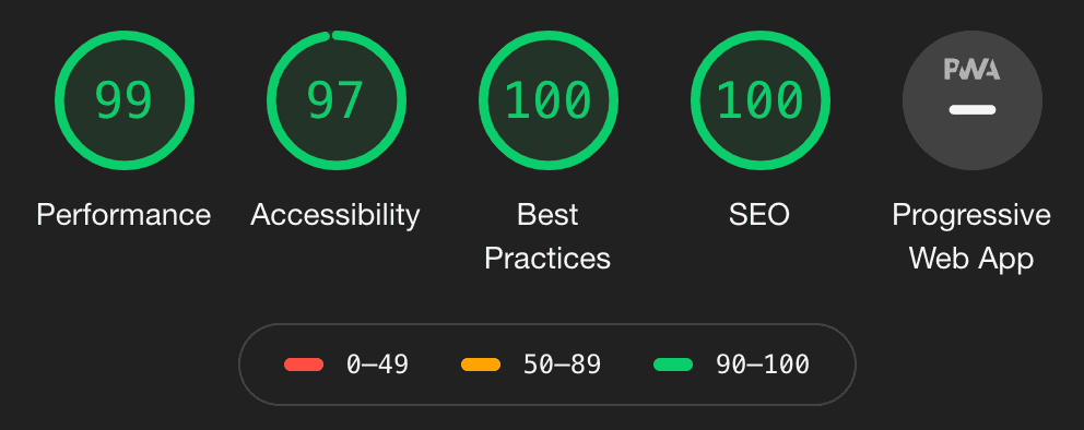 Near-Perfect Google Lighthouse Score